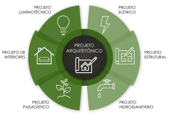 Gráfico projeto Arquitetura Sustentável Estúdio Coúna